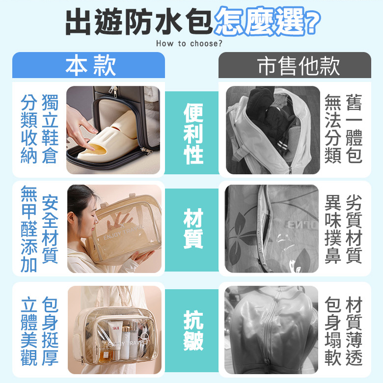 乾濕分離透明防水分層收納包