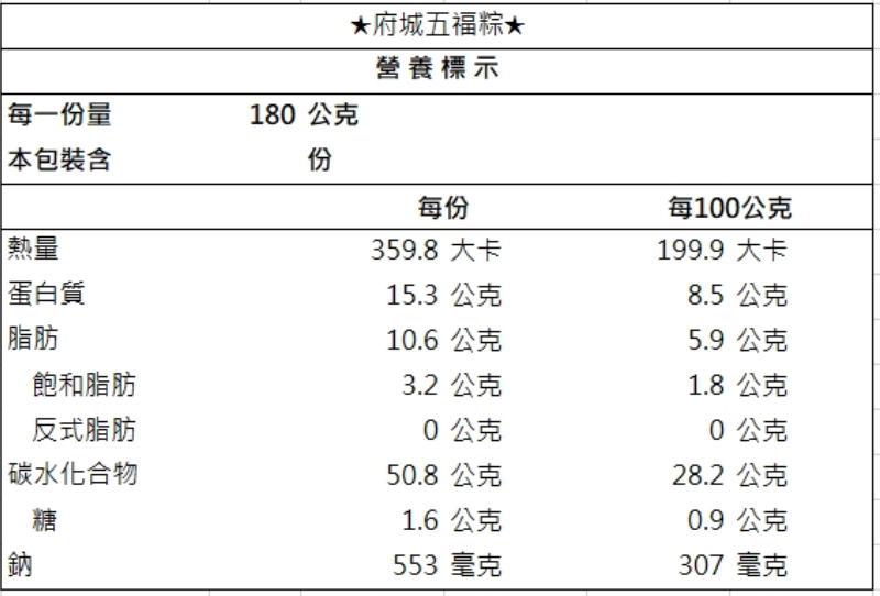 【黑橋牌】五福粽香免運禮盒(網路)－冷凍，2件組