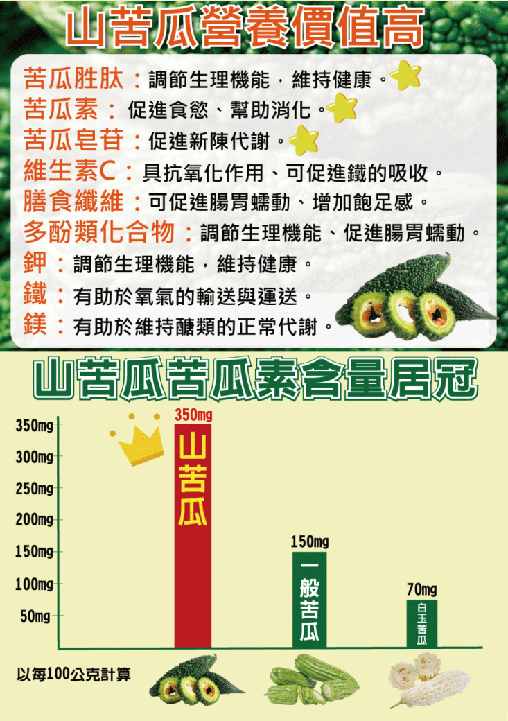 【王媽媽推薦】誠漢天然草本山苦瓜茶