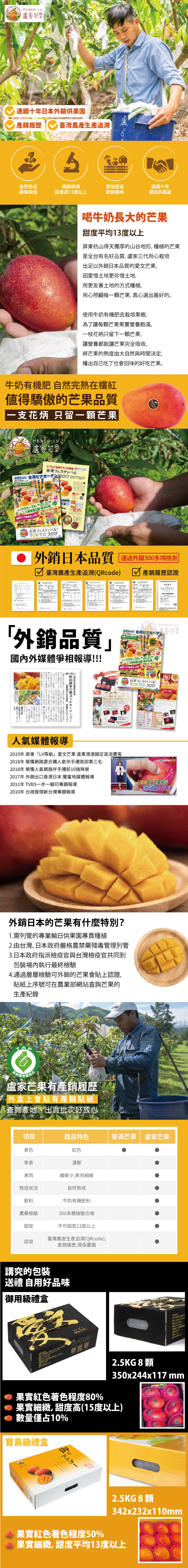 【盧家枋山芒果】銷日嚴選 御用級 愛文芒果禮盒(2.5kg/6顆/送禮/產銷履歷認證/郵局快捷常溫配送)