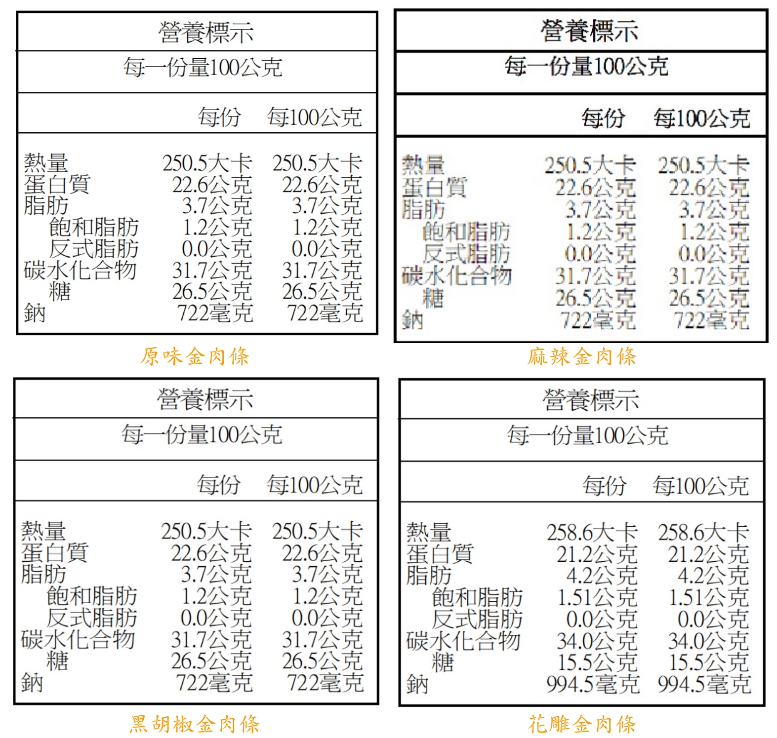 【昇龍肉乾】招牌金肉條108公克 花雕 黑胡椒 原味  麻辣 肉乾 Q彈