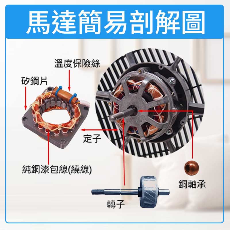 友情牌 14吋手提箱扇.電扇 KB-1428 ~台灣製造