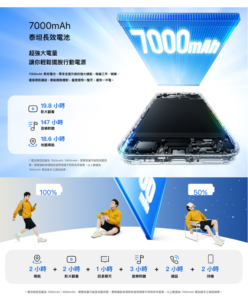 realme C100 5G (4G+128G) 6.8吋智慧手機-贈掛繩+韓版包+指環支架+噴劑