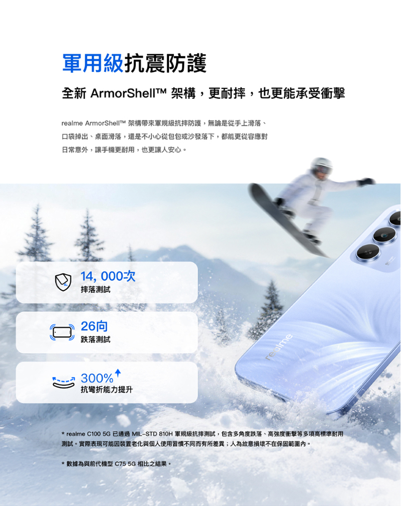 realme C100 5G (4G+128G) 6.8吋智慧手機-贈掛繩+韓版包+指環支架+噴劑