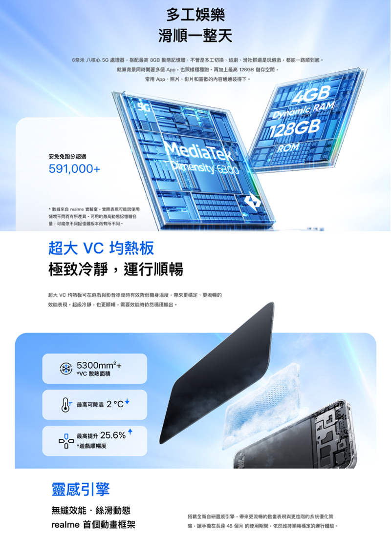 realme C100 5G (4G+128G) 6.8吋智慧手機-贈掛繩+韓版包+指環支架+噴劑