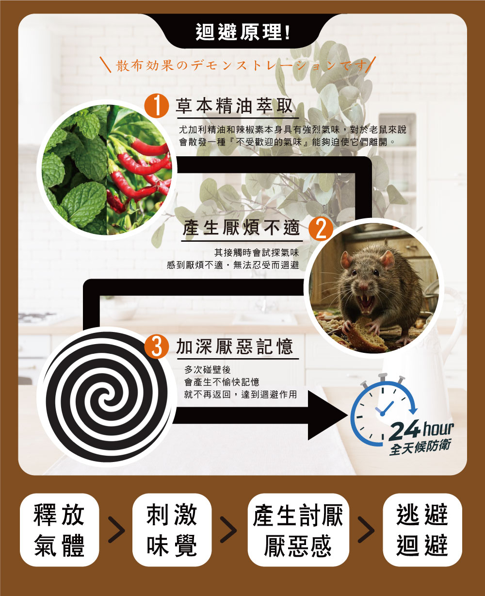 【HAPPY HOUSE快樂屋】第一強效防鼠凝膠5kg