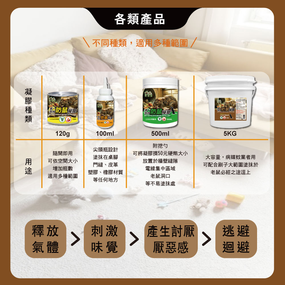 【HAPPY HOUSE快樂屋】第一強效防鼠凝膠5kg