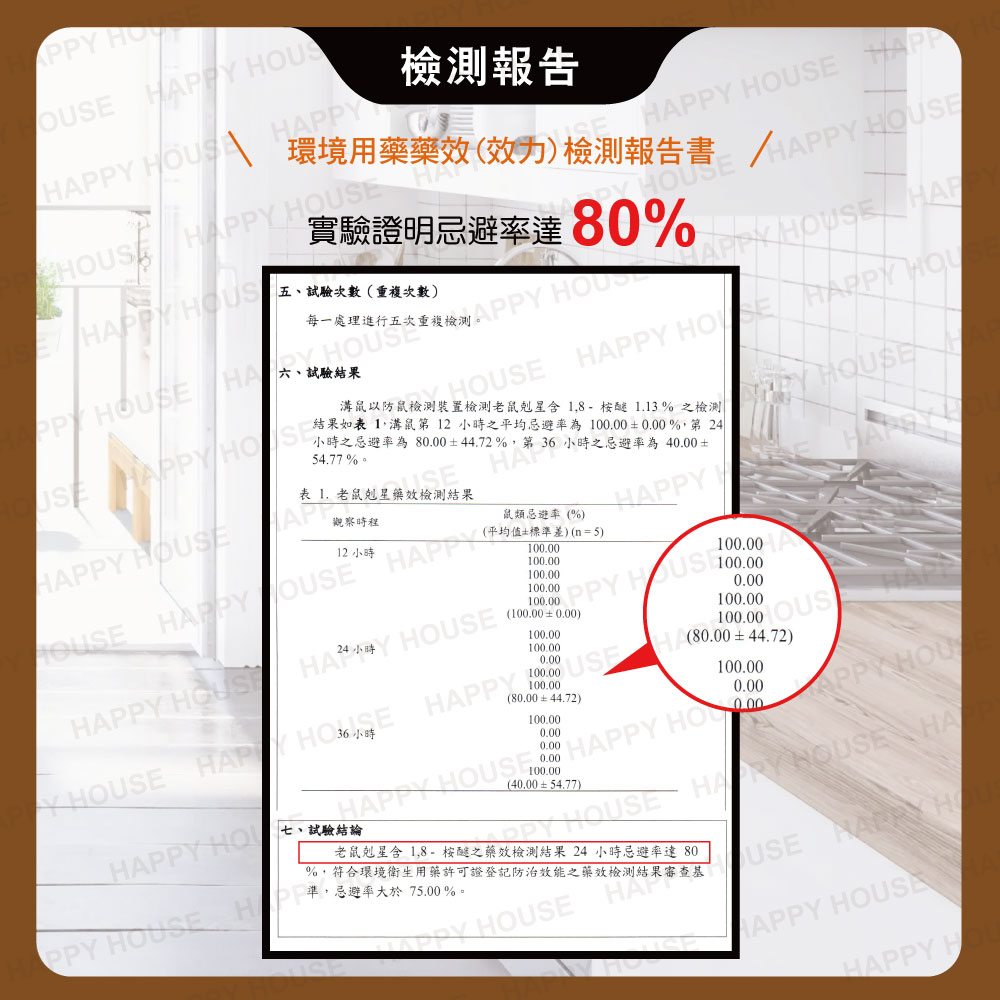 【HAPPY HOUSE快樂屋】第一強效防鼠凝膠5kg