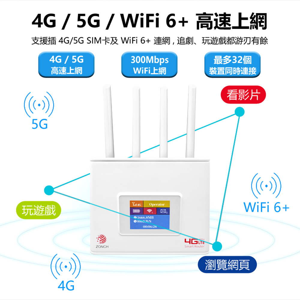4GRW-730 插4G/5G SIM卡+插電式 四天線 WiFi 6+網路路由器(300Mbps無線分享器 台灣全網通用)