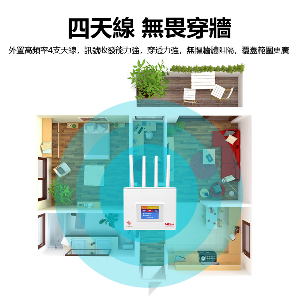 4GRW-730 插4G/5G SIM卡+插電式 四天線 WiFi 6+網路路由器(300Mbps無線分享器 台灣全網通用)
