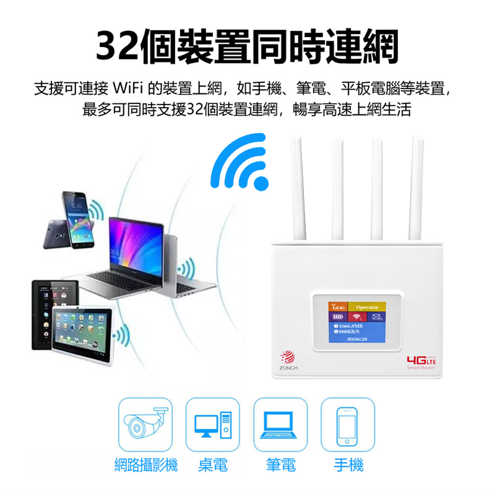 4GRW-730 插4G/5G SIM卡+插電式 四天線 WiFi 6+網路路由器(300Mbps無線分享器 台灣全網通用)