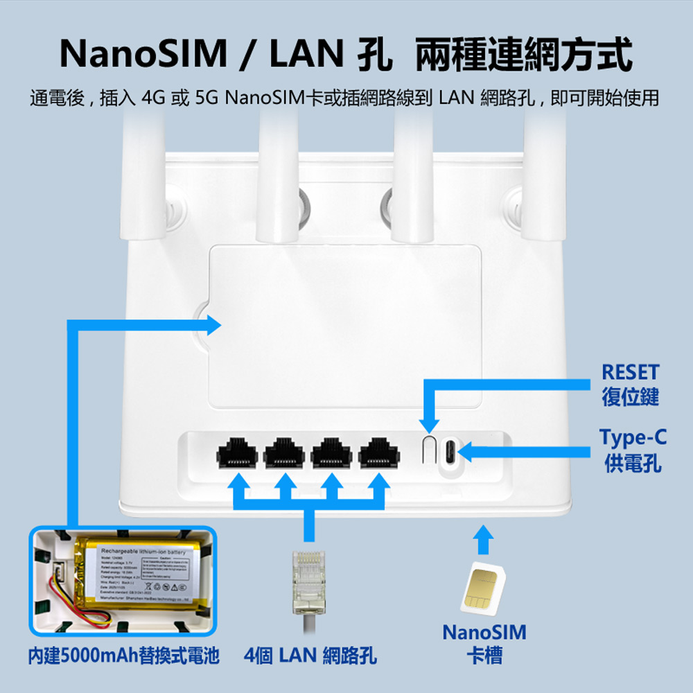 4GRW-730 插4G/5G SIM卡+插電式 四天線 WiFi 6+網路路由器(300Mbps無線分享器 台灣全網通用)