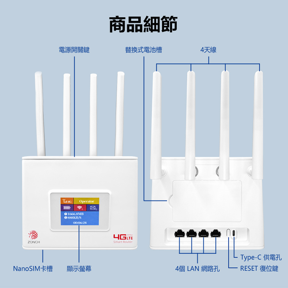 4GRW-730 插4G/5G SIM卡+插電式 四天線 WiFi 6+網路路由器(300Mbps無線分享器 台灣全網通用)