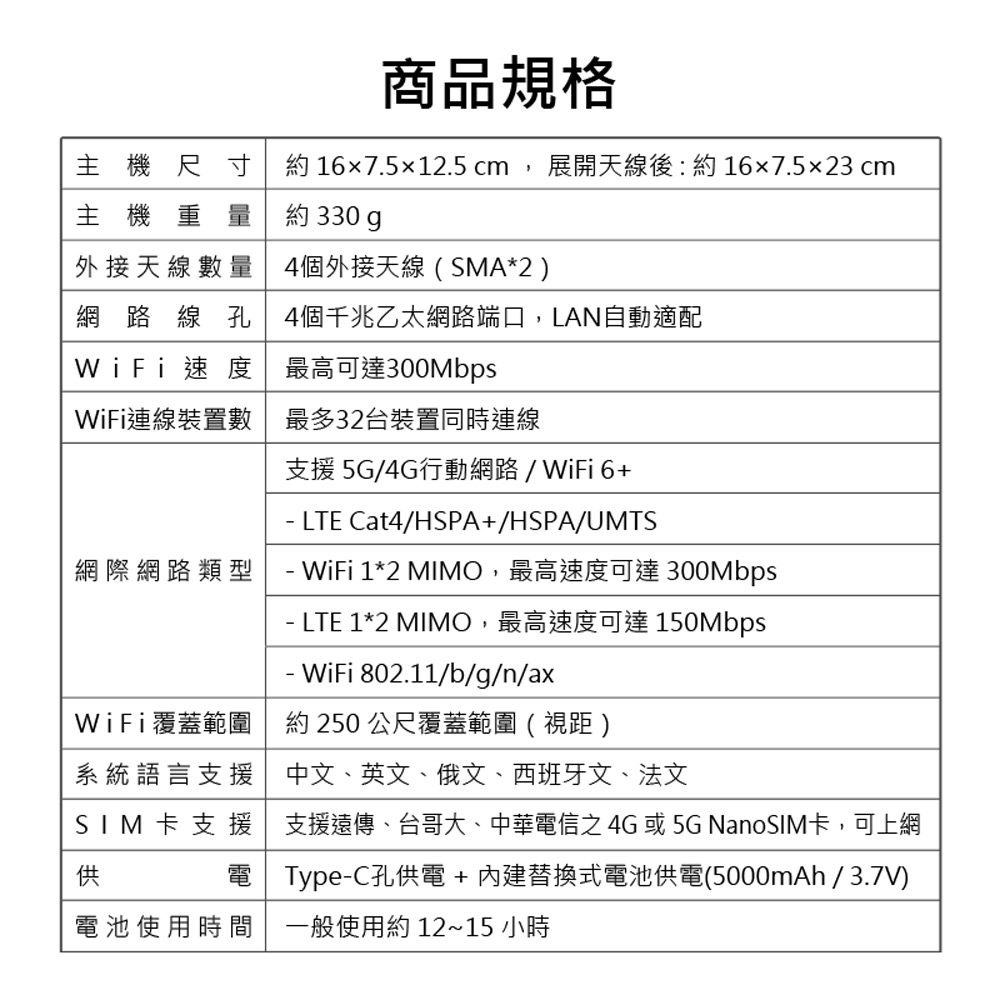 4GRW-730 插4G/5G SIM卡+插電式 四天線 WiFi 6+網路路由器(300Mbps無線分享器 台灣全網通用)