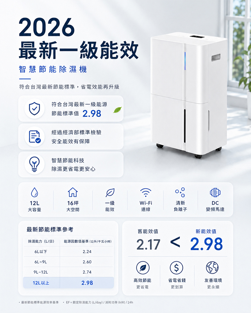 【JJPRO 家佳寶】12L 智能除濕機 2026最新一級能效 (JPDH05)
