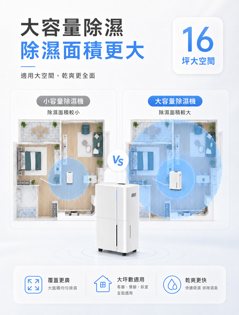 【JJPRO 家佳寶】12L 智能除濕機 2026最新一級能效 (JPDH05)
