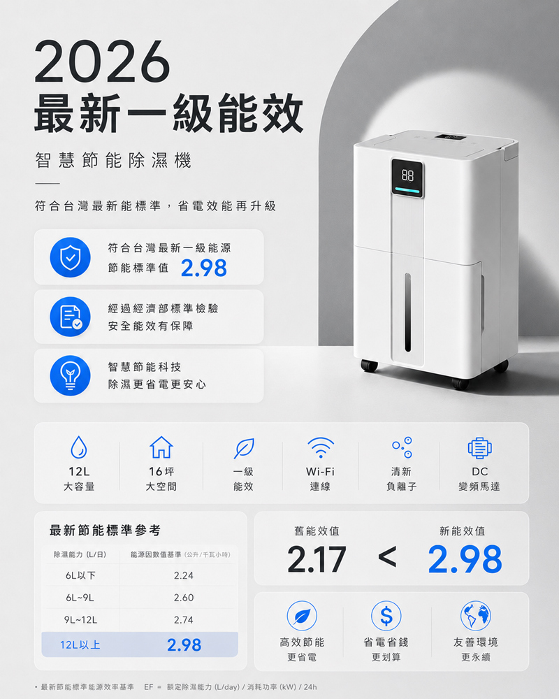 【JJPRO 家佳寶】12L 智能除濕機 2026最新一級能效 (JPDH06)
