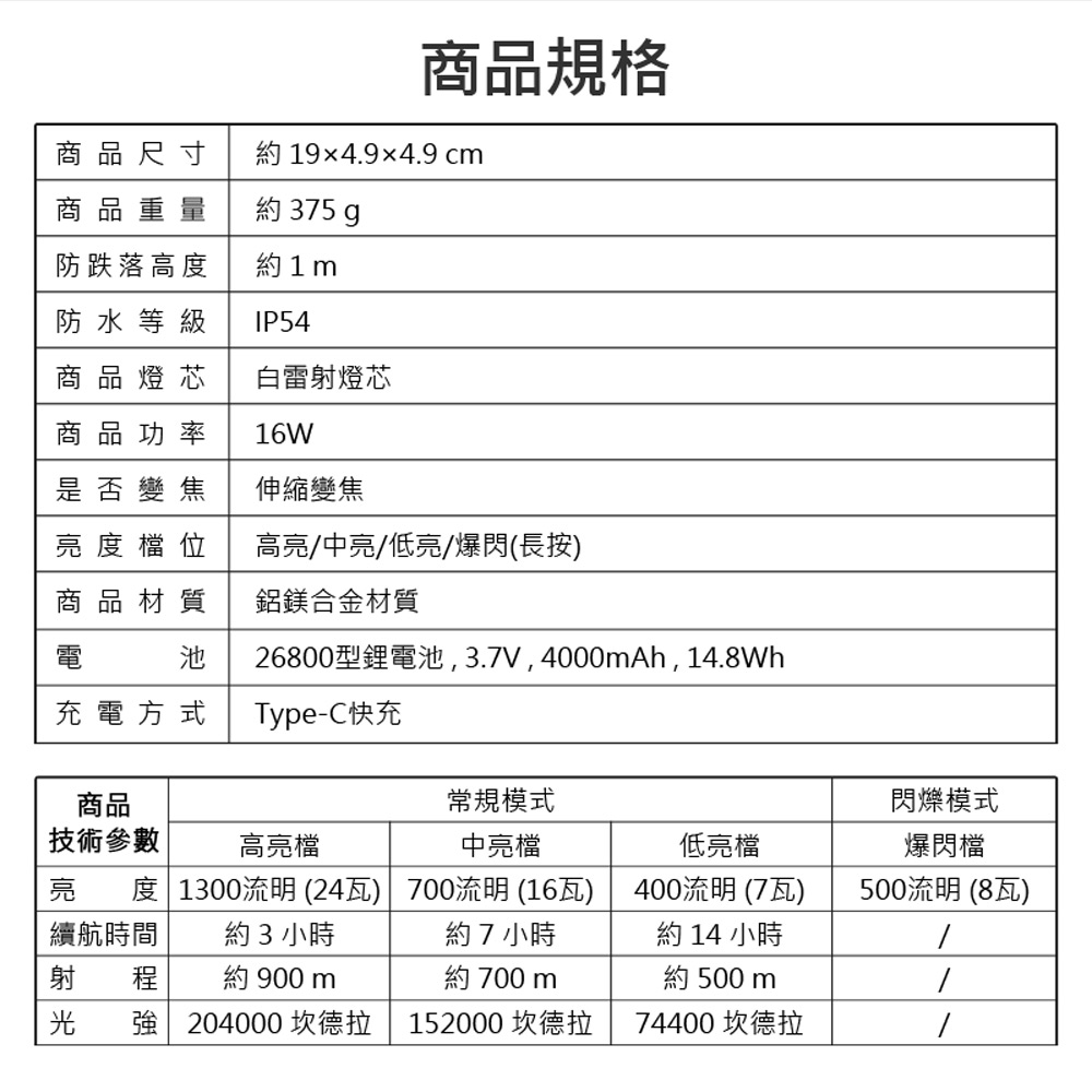 SF-SD-1097J-8 天火蒼龍極光炮爆亮強光雷射燈伸縮變焦聚散光遠射照明防水手電筒(1300流明 4檔調光)
