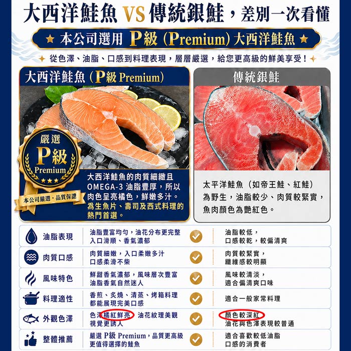 【築地一番鮮】鮭魚菲力魚排 ｜225g/片