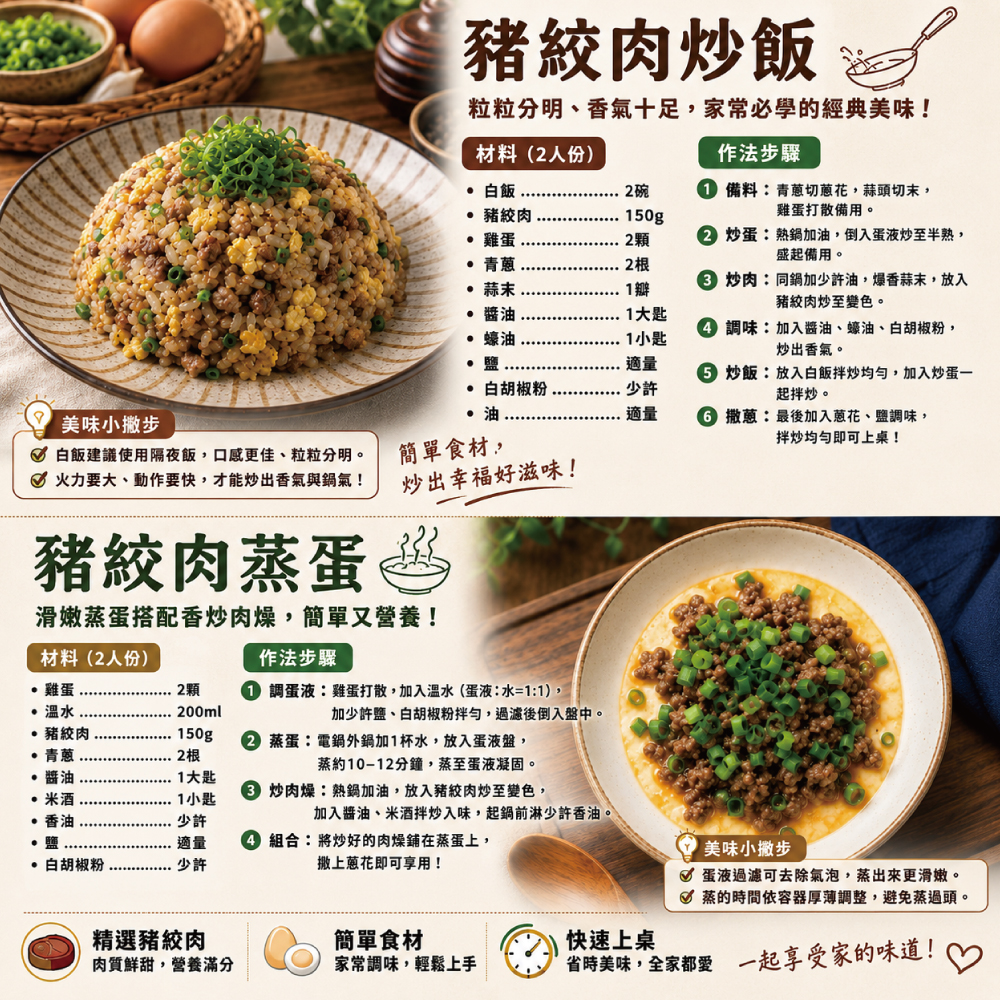 【約克街肉鋪】台灣純淨豬後腿絞肉