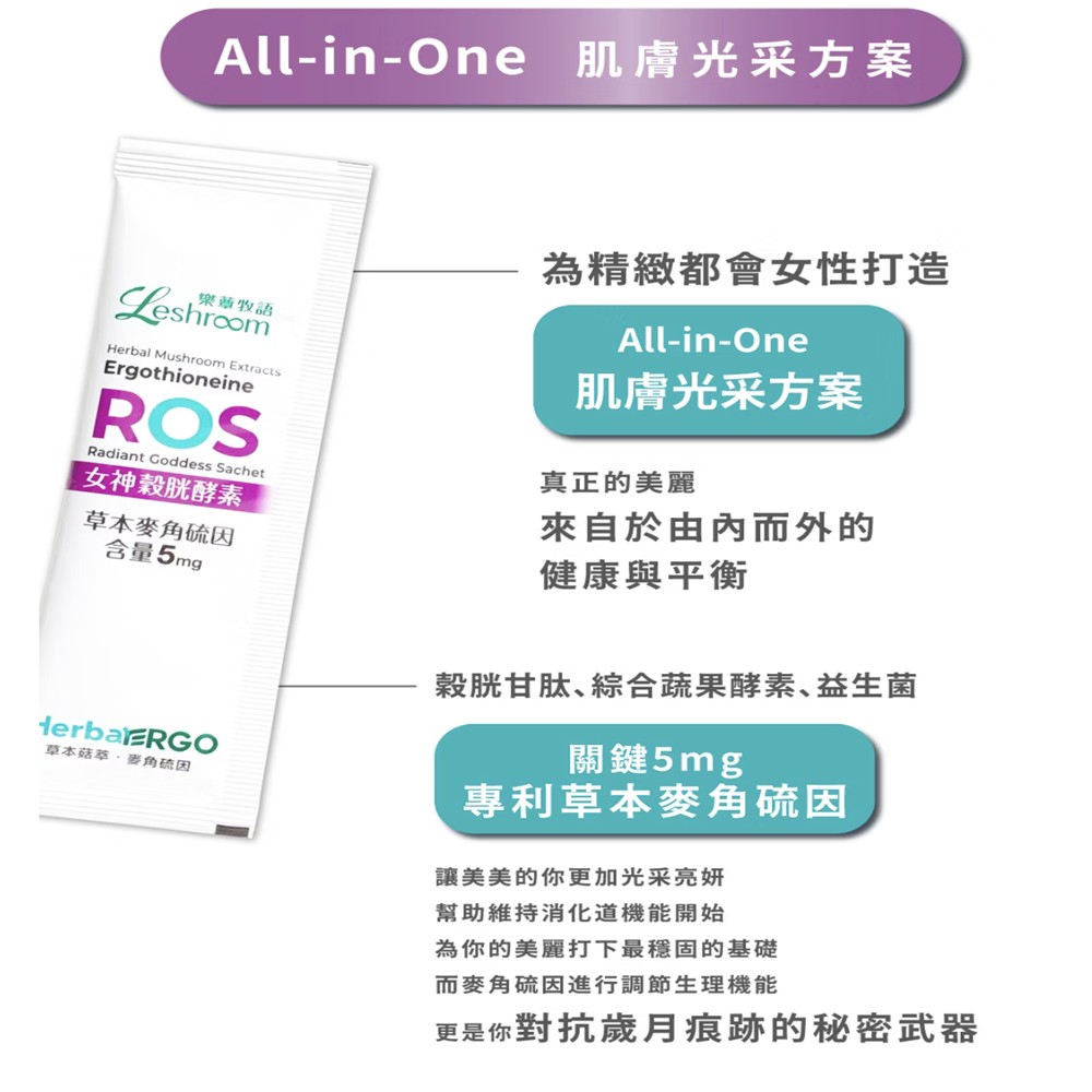 新包裝 ROS 女神穀胱酵素 (與虎尾科大蔡教授合作)