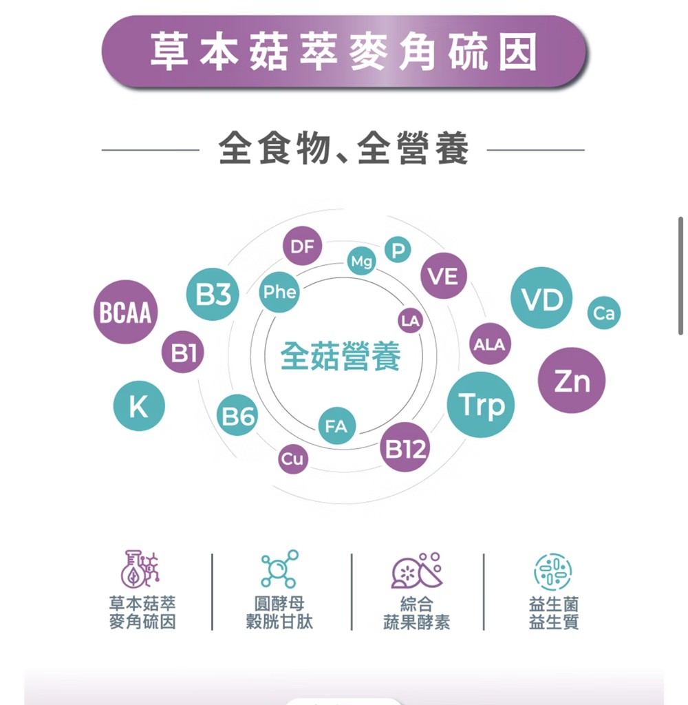 新包裝 ROS 女神穀胱酵素 (與虎尾科大蔡教授合作)