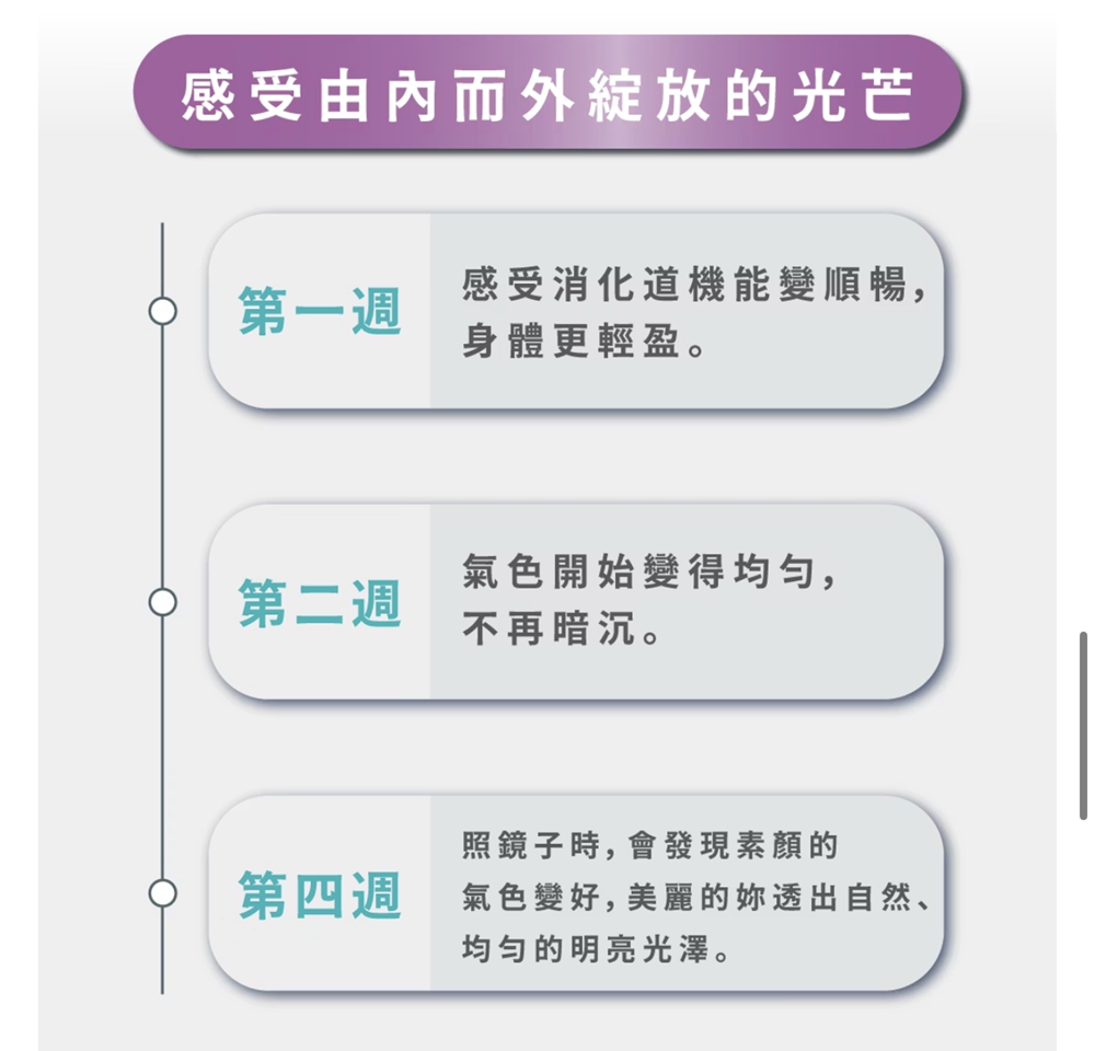新包裝 ROS 女神穀胱酵素 (與虎尾科大蔡教授合作)