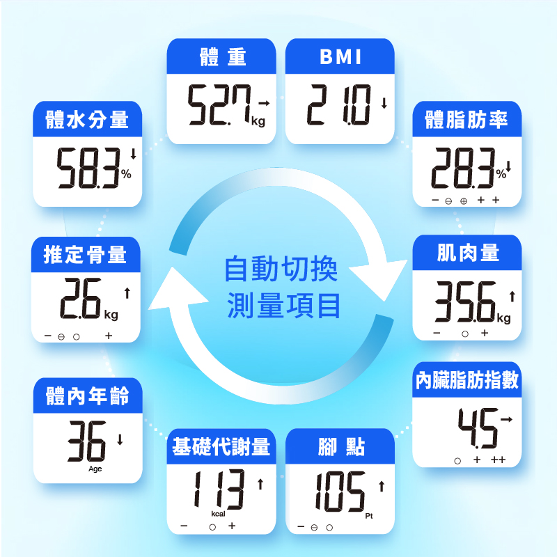TANITA十合一藍牙腳點智能體組成計BC-775