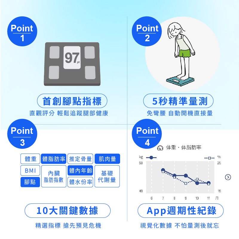 TANITA十合一藍牙腳點智能體組成計BC-775