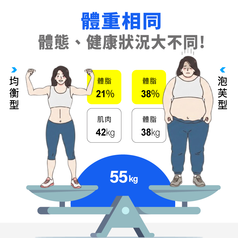 TANITA十合一藍牙腳點智能體組成計BC-775