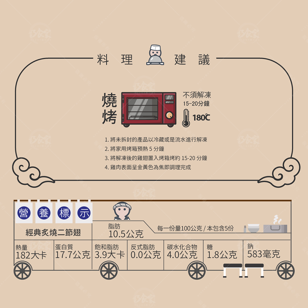 【巧食家】經典炙燒二節翅 500g/包 (即期26.08.28)