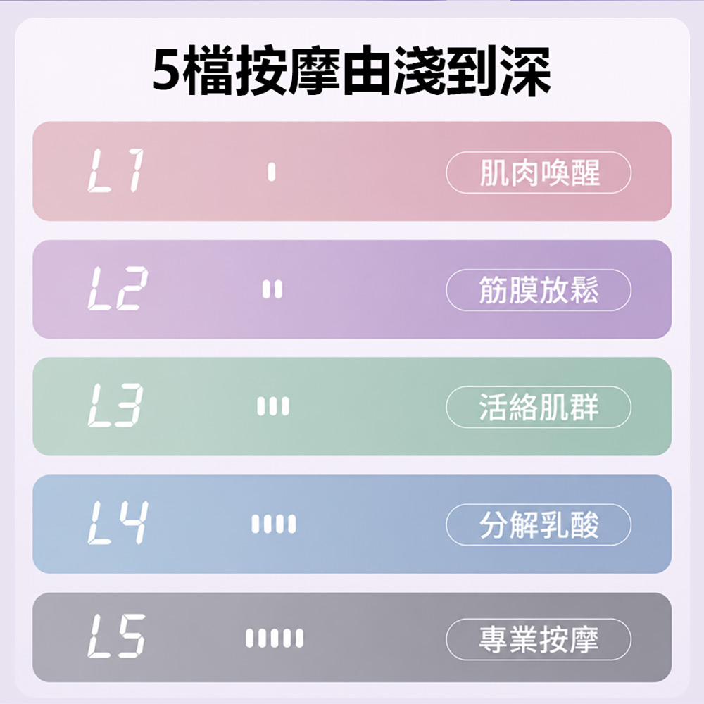 MR-H19 多功能筋膜環(五檔震動 三種模式 手持配戴多功用 全身靈活按摩 贈束腰帶)