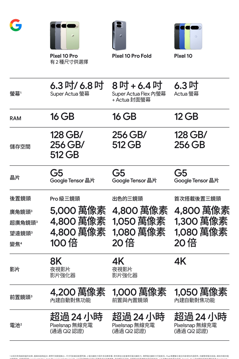 [GOOGLE] Pixel 10 Pro (16G/256G) 6.3吋 5G智慧型手機
