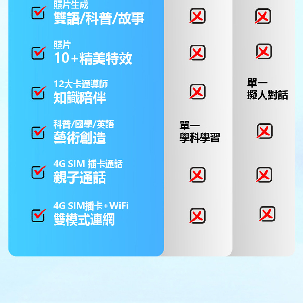 YT-AI200 AI智慧4G通話兒童拍照相機(2G+16G AI藝術照 AI拍圖識字識萬物 AI問答 益智遊戲 啟蒙學習)