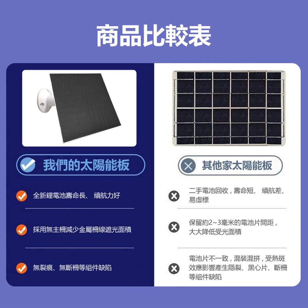 SUN-5W 5W供電太陽能板 適用網路監控攝影機/監視器 防震耐摔防水防潮防塵(多角度旋轉支架)
