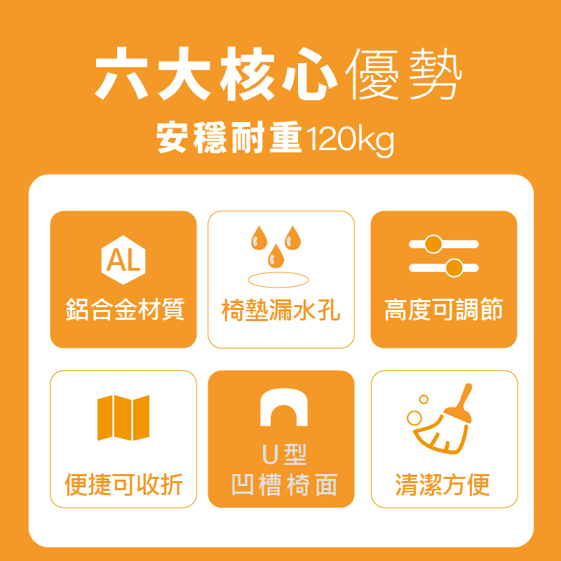 【Sunlus】三樂事穩固輕折U型洗澡椅 SP5613