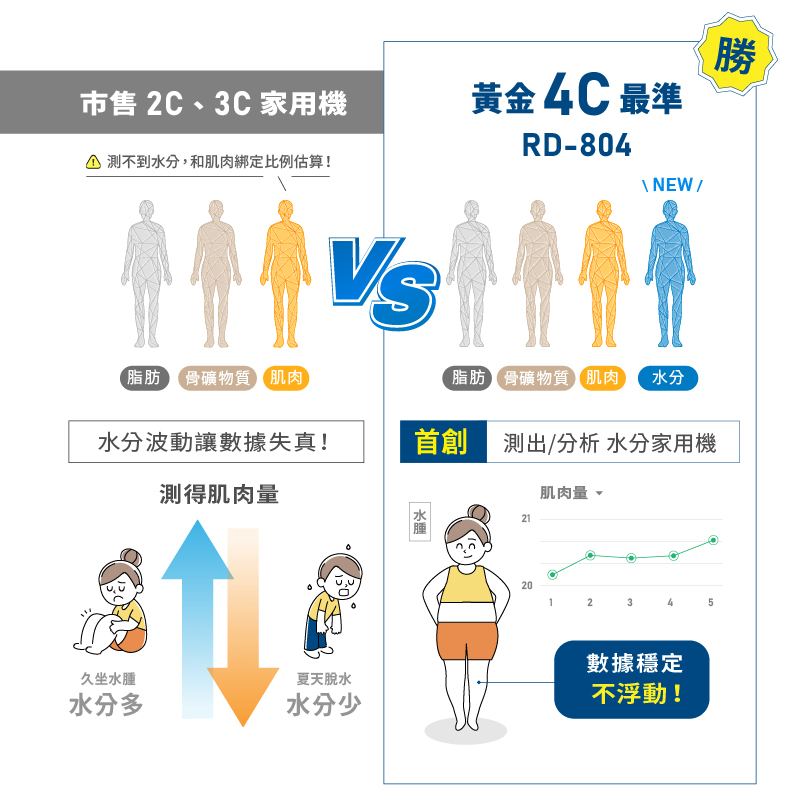 TANITA 4C技術 十二合一藍牙智能八點式體組成計RD-804LT