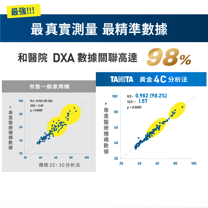 TANITA 4C技術 十二合一藍牙智能八點式體組成計RD-804LT