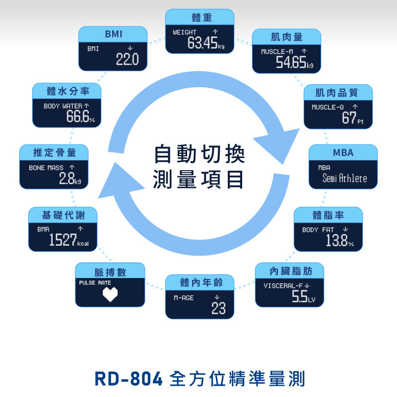 TANITA 4C技術 十二合一藍牙智能八點式體組成計RD-804LT