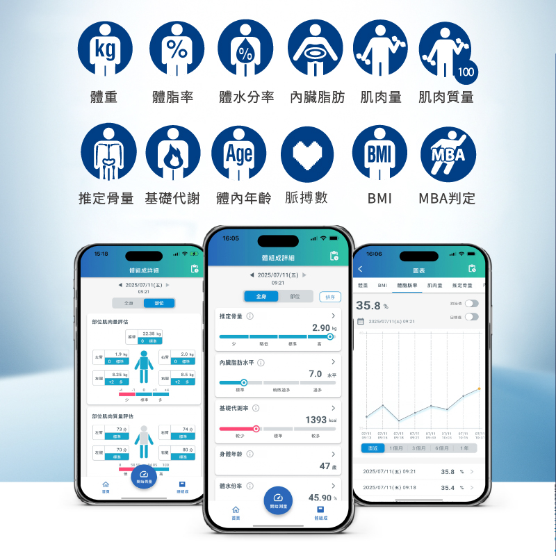 TANITA 4C技術 十二合一藍牙智能八點式體組成計RD-804LT