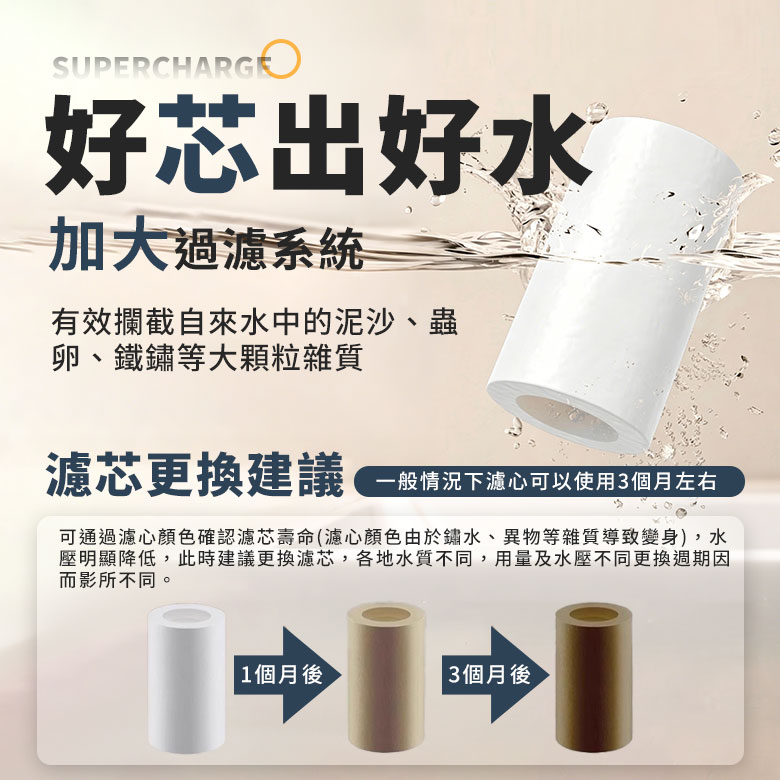四檔轉換水龍頭過濾器