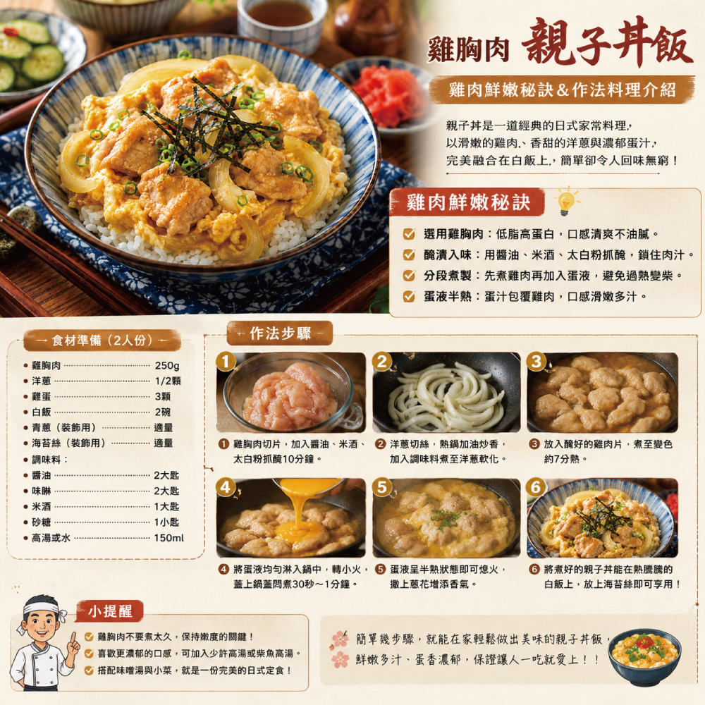 約克街肉鋪 台灣國產薄切雞胸肉 100g 2片1包
