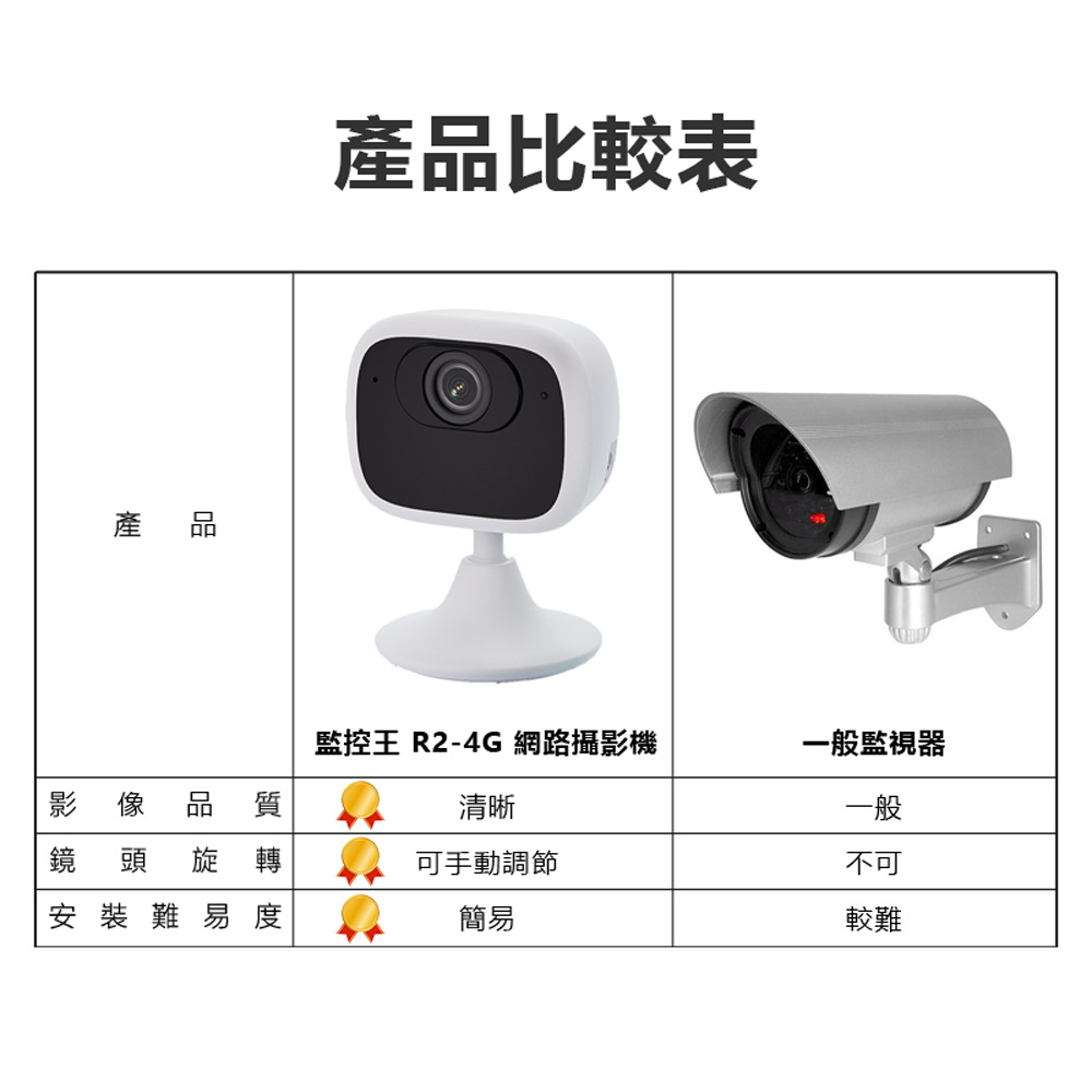 監控王 R2-4G 插4G-SIM卡 室內車內雙用 旋轉萬向軸磁吸底座 AOV低功耗智慧夜視監控網路攝影機