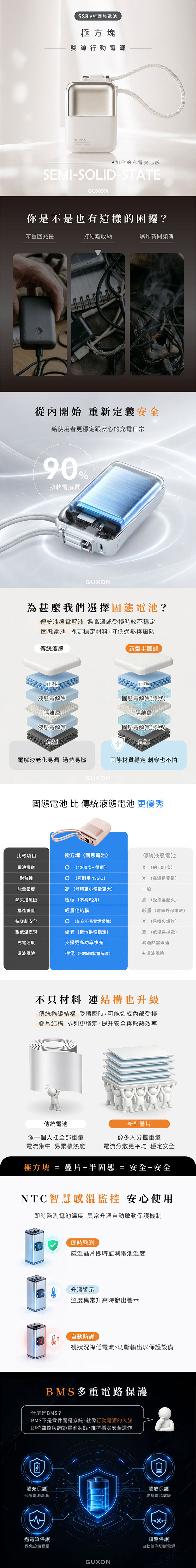 【GUXON古尚】極方塊 半固態雙線行動電源 10000mAh 行動電源(Type-C+Lightning)