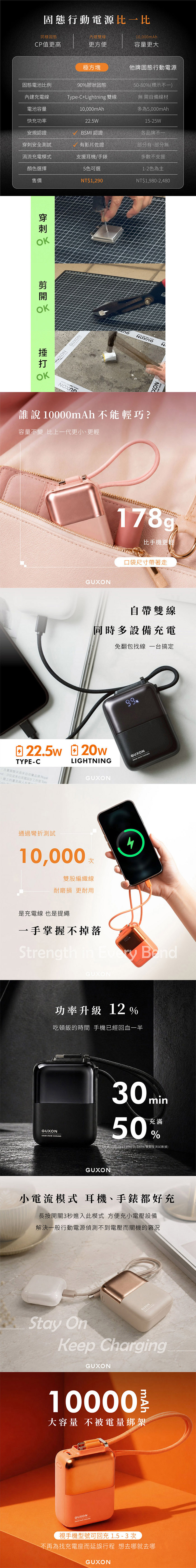 【GUXON古尚】極方塊 半固態雙線行動電源 10000mAh 行動電源(Type-C+Lightning)