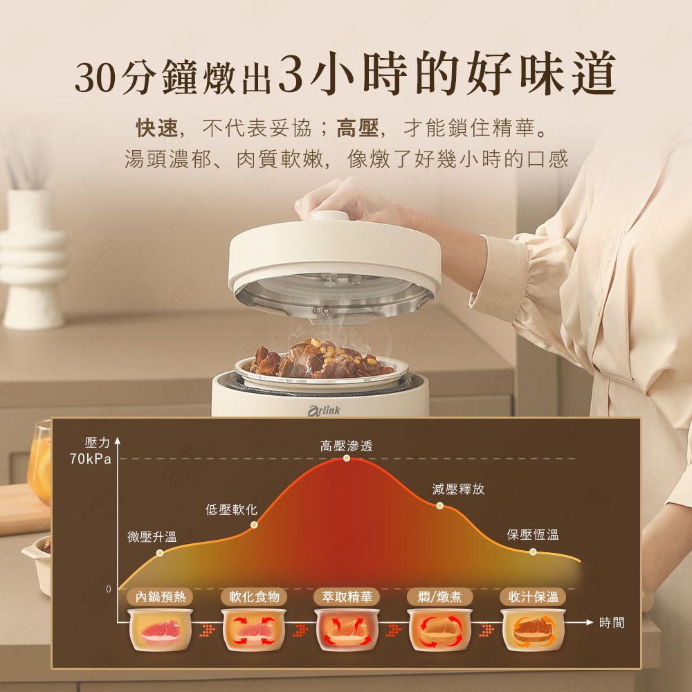 微電腦 多功能美型壓力鍋 2.5L EC-625(湯鍋/燉鍋/燜燒鍋/壓力鍋/解凍/智慧觸控面板/1-3人小家庭)