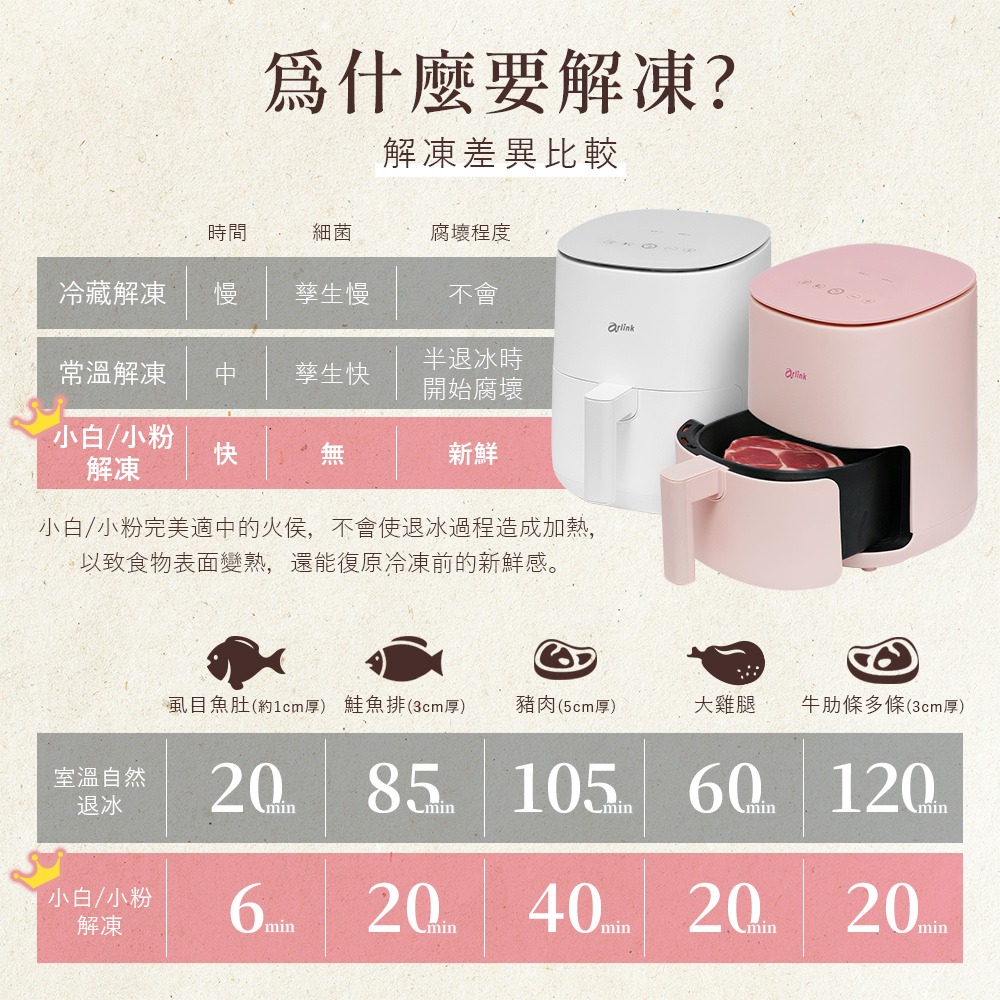 小白同學/小粉學妹電子觸控氣炸鍋 一鍵8大菜單/50℃解凍/高效省時/SGS無毒/美型不占空間/低卡減脂