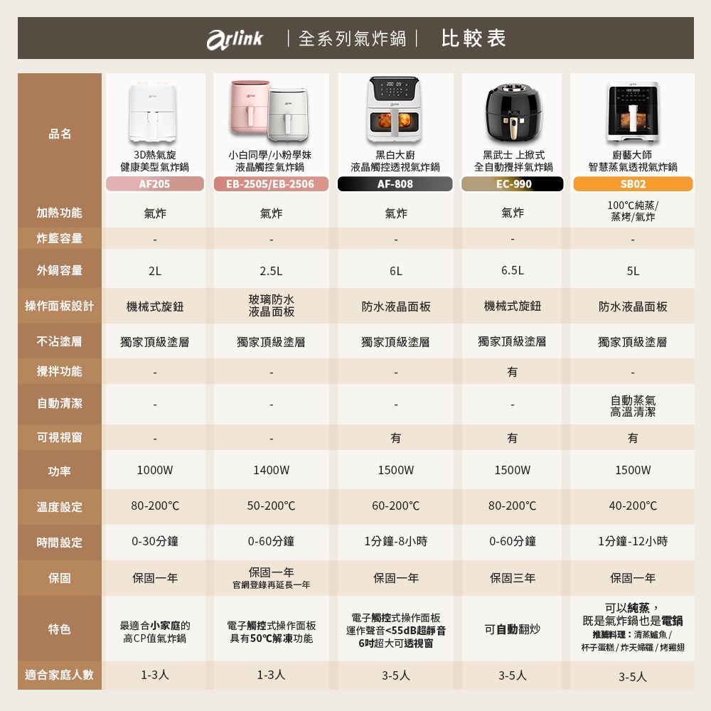 小白同學/小粉學妹電子觸控氣炸鍋 一鍵8大菜單/50℃解凍/高效省時/SGS無毒/美型不占空間/低卡減脂