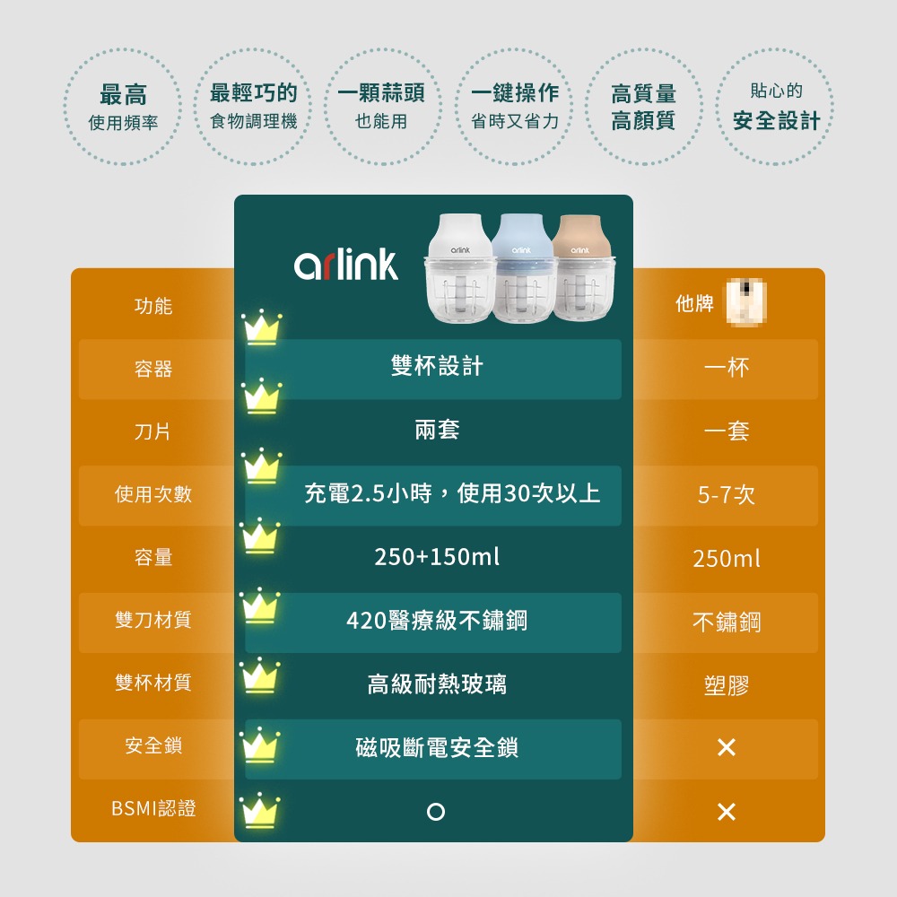 【Arlink】鬆搗菜菜籽 多功能電動食物調理機