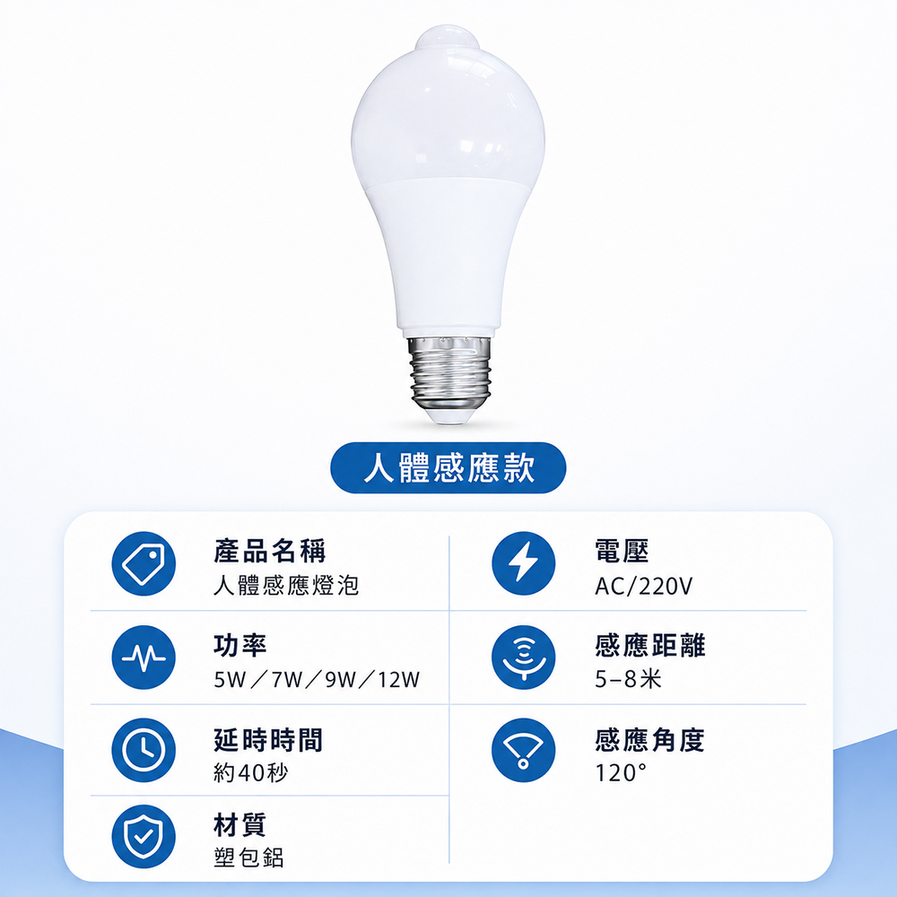 LED紅外線人體感應燈泡 E27螺口節能球泡燈 聲光控樓道走廊照明燈
